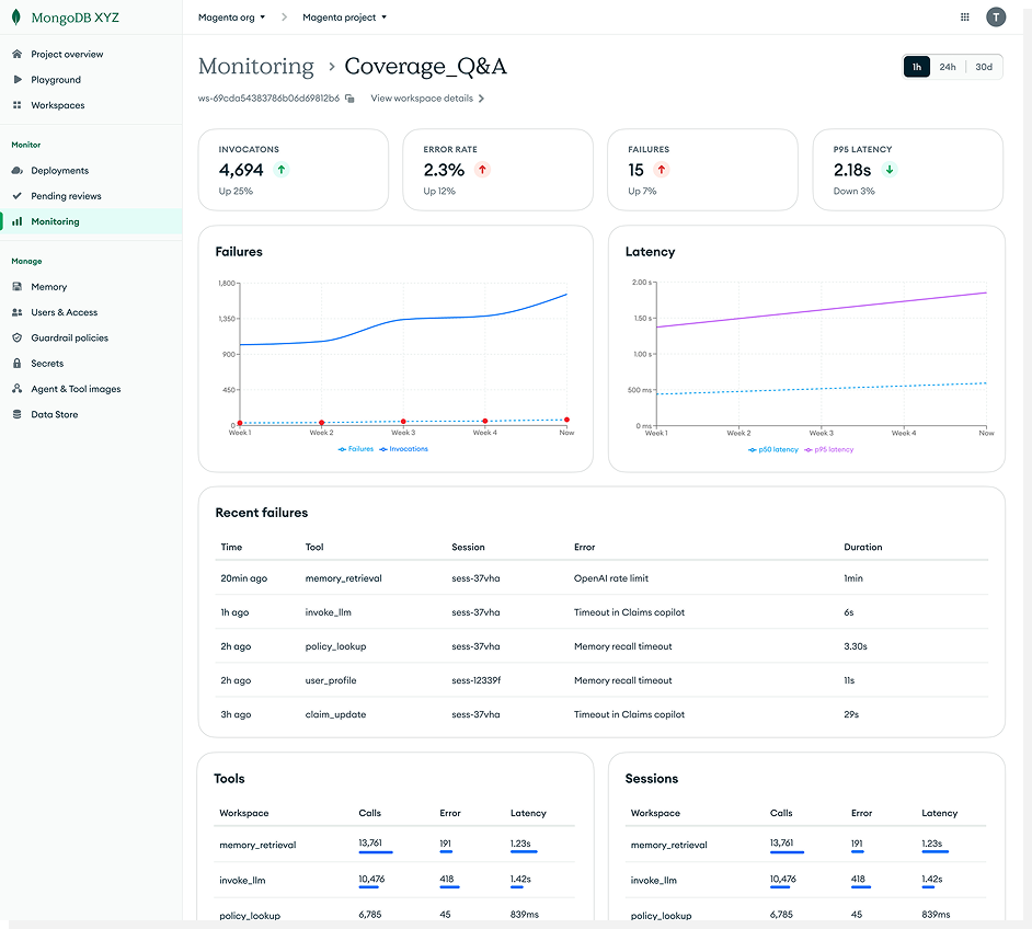 Coverage monitoring view